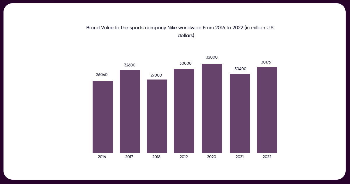 Nike-vs-Adidas-Brand-Value-Analysis